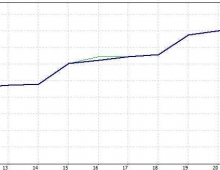 MA-RSI-外汇EA通过移动平均趋势和RSI信号在超买和超卖地区交易