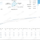 [1420+]Smart Trend EA的账户百分比风控与自动平仓机制,资本保护模块