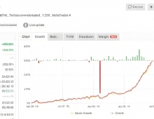 [马丁]MyPips+ AutoTrader先进算法如何实现平衡,最小风险最大收益