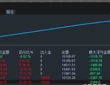 【黄金双引擎-EA】1万资金账户一个周盈利50%，多空双向开单