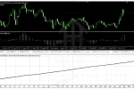 [头皮]纯SL/TP/Trailing管理的自动化离场机制解析,不依赖信号平仓