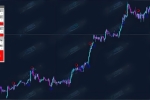 [1420+]手动操作更安心,Hybrid-Trader EA适合需要控制感的交易者