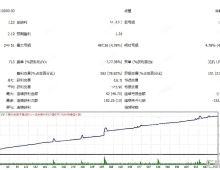 [马丁]EA TB+RSI的小账户友好设计与资金增长路径,0.01手起步+自动复利可选