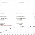 [趋势]Gold or EA MT4趋势启动识别,MACD金叉死叉基础信号