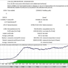 最佳点至尊 外汇EA源码下载