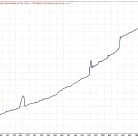 [网格]多空均衡表现,MrSuperBot EA V7.0空头89.95%与多头92.64%胜率对比
