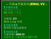 [无限制]共振+突破指标MT4源码