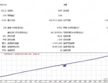 [1420+]参数精简vs风险暴露,BEARS EA基础架构下的风控优化空间