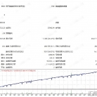 [马丁]7点止盈快速离场,Walker's Breakout EA的高胜率依赖与风险隐患