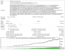[1420+]  Collatz Gold strategist EA,可调整止损止盈的灵活风控体系
