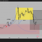 【宝星环球】鲍威尔放鸽打压加息预期！黄金短期低点浮现？