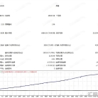 [马丁]Prop Firm EA每笔交易的结构化风控设计,预设SL/TP+智能追损