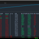 暴力黄金V2.0-EA   高效率暴力，盈利能力超强，月收益翻5倍