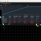 【金刚战士-EA】300资金半月翻27倍，总刷单手数230手，实盘同步运行中