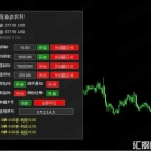 [无限制] 跨品种关联风险实时监控,多币种风控管理EA