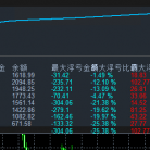 【飓风顺势-EA】顺势对冲策略，小止盈，大间隔，高胜率，带止盈止损