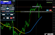 外汇MT4指标 超级棒的下单面板 在国外非常吃香
