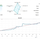 [1420+]顺势而为的盈利之道,Trend Following Gold EA专有指标信号驱动