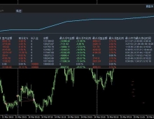 网格Progressive Scalper_v.2.821每年跑下来基本上是盈利的外汇EA源码下载