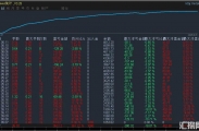  RSI对冲2.0-EA 结合RSI过滤系统 准确率高，胜率高内置多种做单功能，月化在45%左右