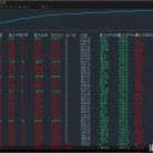 【最新优化一次一单-EA】最优质策略，高精准率，风险可控，适合趋势行情