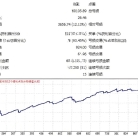[1420+]盈利10点启动+5点步长动态止损跟进策略,RSI strategi EA风控详解