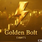 [1420+]趋势与震荡通吃,Golden Bolt EA V1.0自适应算法在多变市场环境中稳操胜券