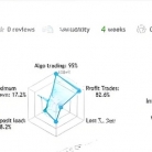 [头皮]Quantum Baron EA高收益背后的未公开风险,信号账户4周实录