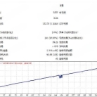 [1420+]参数精简vs风险暴露,BEARS EA基础架构下的风控优化空间