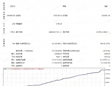 [头皮]任意周期加载,HIFREAK EA突破策略的时间框架适配性