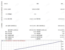 [趋势]超买超卖过滤避免追涨杀跌,RSI极端区域保护