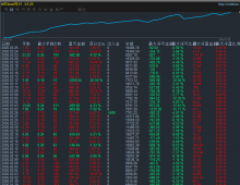 金龙趋势网格-EA  判断趋势自动化执行，灵活参数调整、仓位管理优化、多重止盈保护