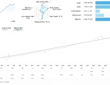 [1420+]MultiPair EA V29.20的个性化交易,模块化策略开关