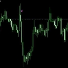 CCI supertrend 外汇EA根据不飘移指标信号，一次一单交易