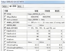 [1420+]Tokyo GBPUSD V17 12月-1月真实交易表现,年末假期交易指南