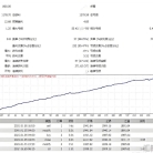 [趋势]金象黄金 EA-[规避整体止盈]