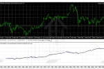 [1420+]  趋势市场稳定表现,Eclipse Trading EA V4.0回溯测试验证策略