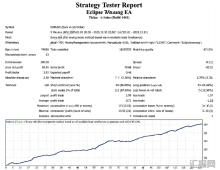 [头皮]Forex Real Profit v5.11回测暴露的风控短板,参数待优化警示