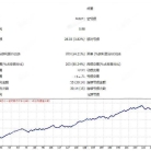 [1420+]0.01手起步,Nefarious EA V4.8,多点位挂单埋伏的波段交易利器