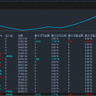【黄金趋势-EA】专吃单边，拒绝马丁
