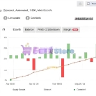 [1420+]动态止损止盈调整,Gold Hitter V4.0智能风控保护机制