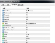 [网格]小收益高频交易,MOHO TURBO EA止盈止损机制分析