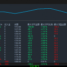 【顺势一次一单-EA】无惧大行情让您稳稳享受睡后收入
