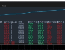 经典小马丁-EA，根据条件开仓，1600资金半月盈利百分百，最大浮亏13%