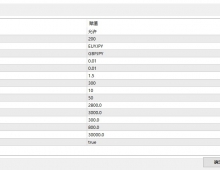 【对冲策略-EA】无惧单边震荡，月收益20%左右，