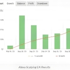 [1420+]Alexa Scalper用1.87%回撤告诉你,剥头皮可以"慢下来",短期暴利 vs 长期生存