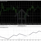 [多策略]MyPips+ EA V1.0作者参数文件解读与个性化调整建议,从入门到精通