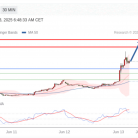 FxPro浦汇：2025年6月13日欧洲开市前，每日技术分析