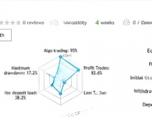 [头皮]Quantum Baron EA高收益背后的未公开风险,信号账户4周实录