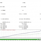 [网格]第10层0.08手,SmartUltra EA马丁序列风险敞口测算